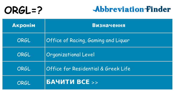 Що orgl означають