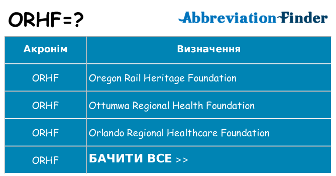 Що orhf означають