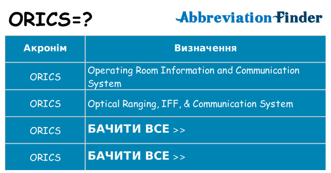 Що orics означають