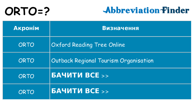 Що orto означають