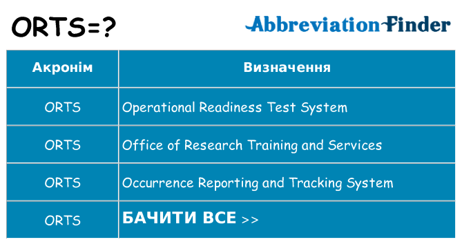 Що orts означають
