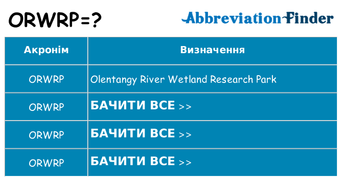 Що orwrp означають