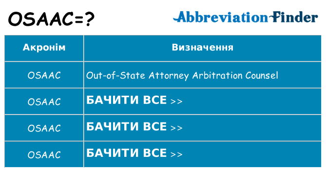 Що osaac означають