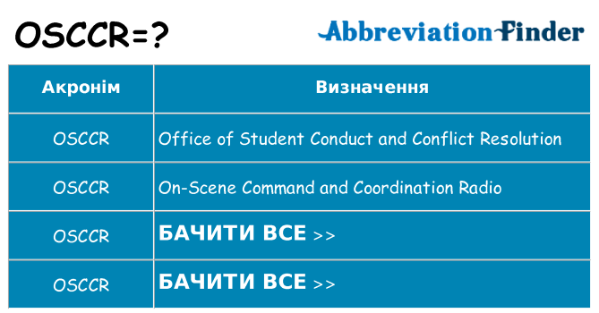 Що osccr означають