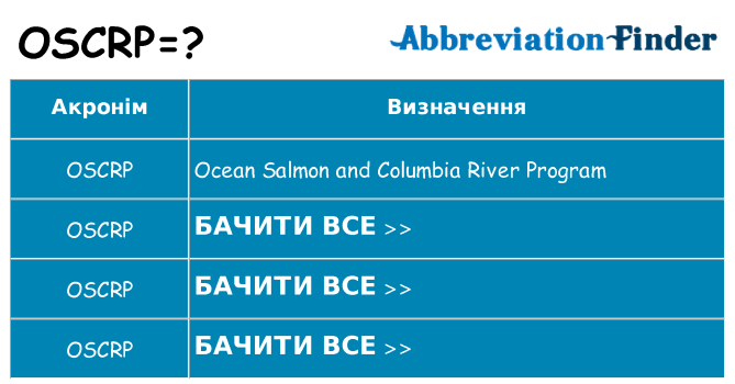 Що oscrp означають