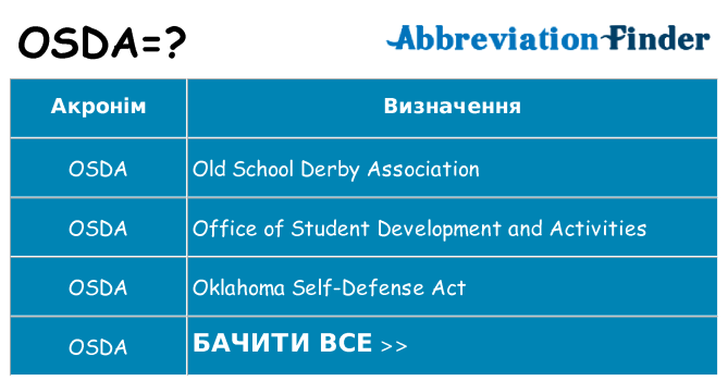 Що osda означають