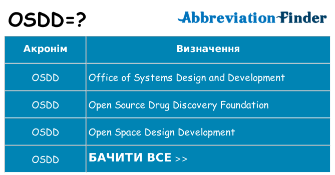 Що osdd означають