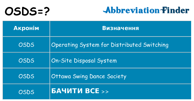 Що osds означають