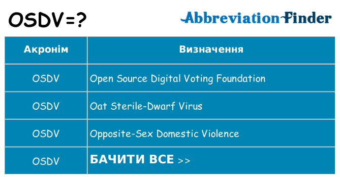 Що osdv означають
