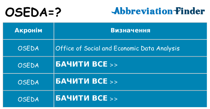 Що oseda означають