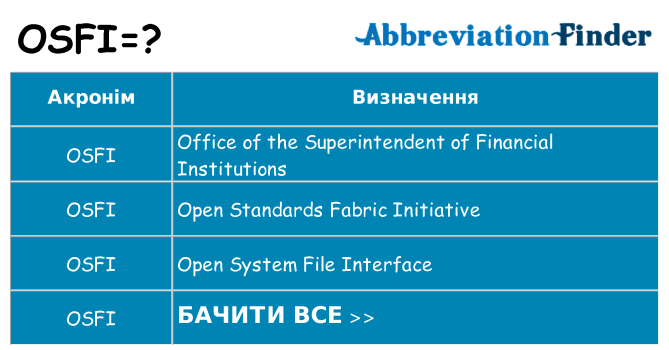 Що osfi означають