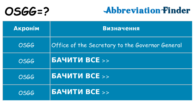 Що osgg означають