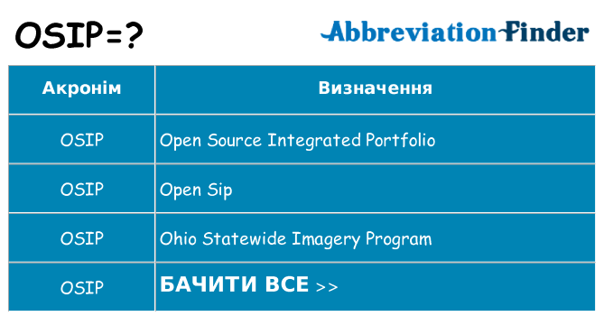 Що osip означають