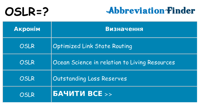 Що oslr означають