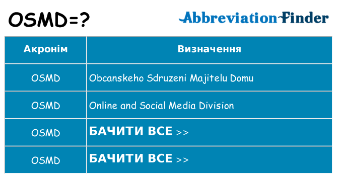 Що osmd означають