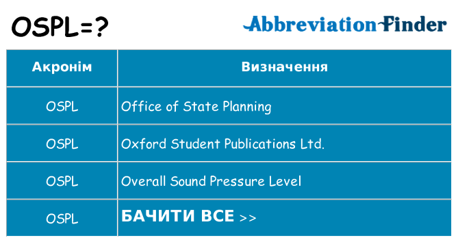 Що ospl означають