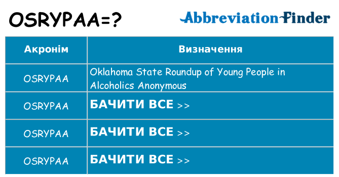 Що osrypaa означають