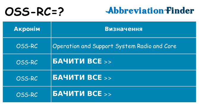 Що oss-rc означають