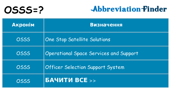 Що osss означають
