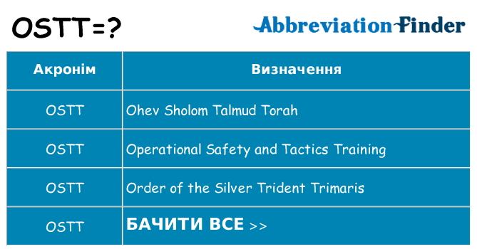 Що ostt означають