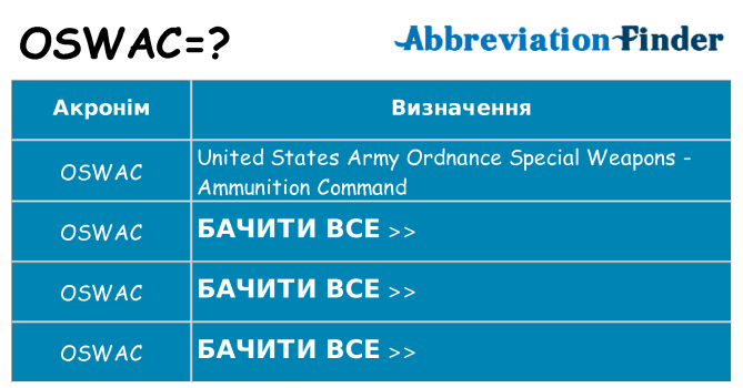 Що oswac означають