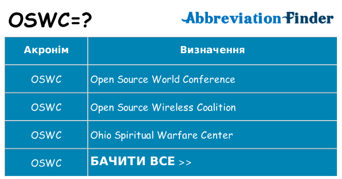 Що oswc означають