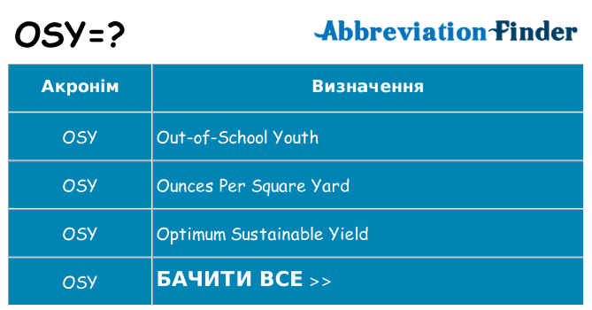 Що osy означають