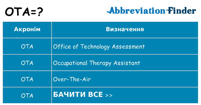 Що ota означають