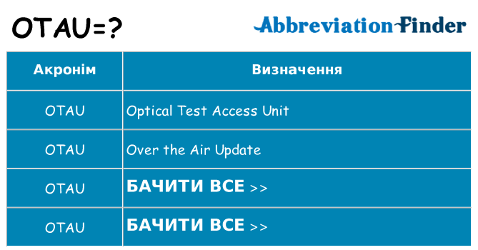 Що otau означають