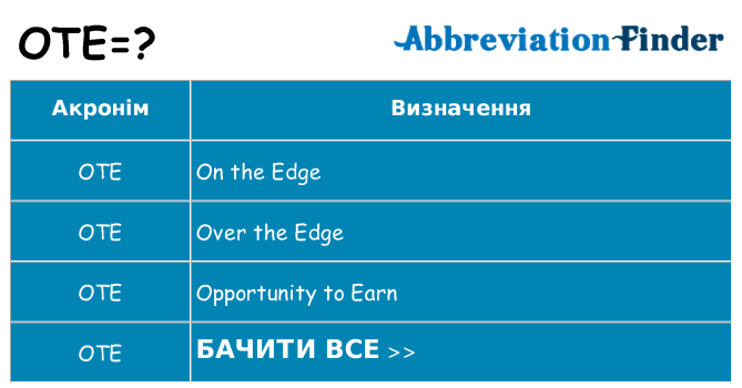 Що ote означають