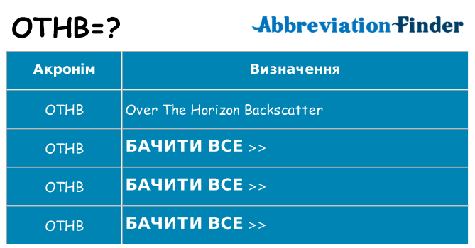 Що othb означають