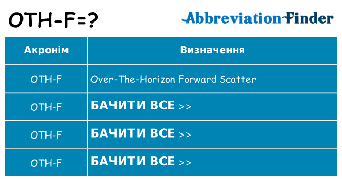 Що oth-f означають