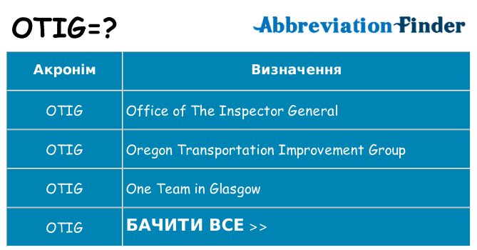 Що otig означають