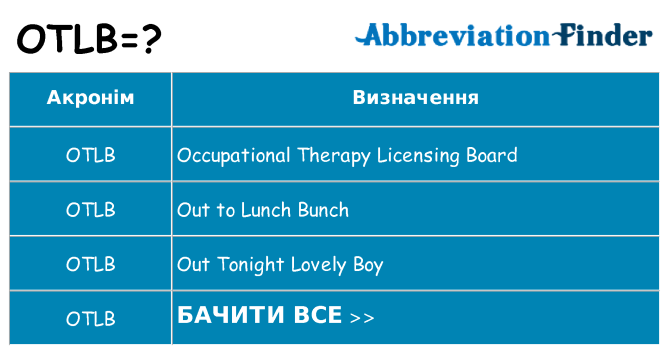 Що otlb означають