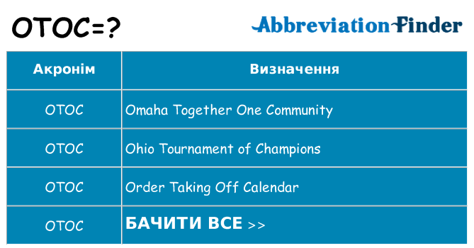 Що otoc означають