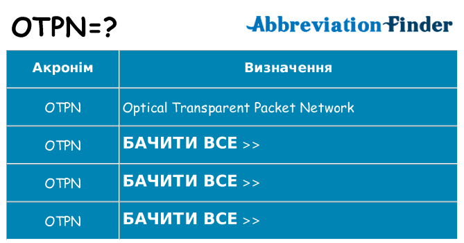 Що otpn означають