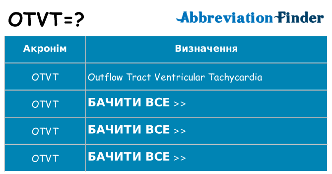 Що otvt означають