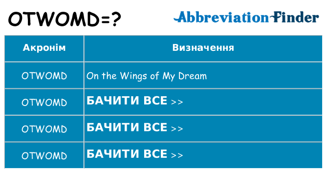 Що otwomd означають