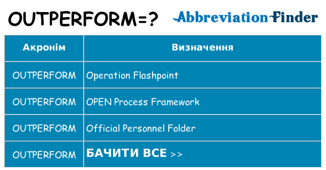 Що outperform означають