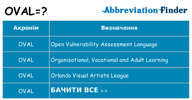 Що oval означають