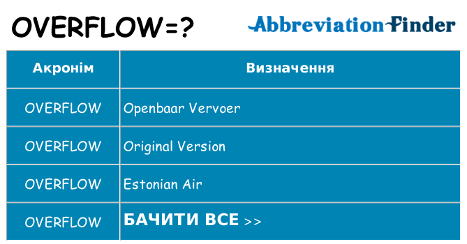 Що overflow означають