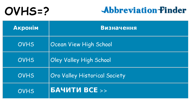 Що ovhs означають