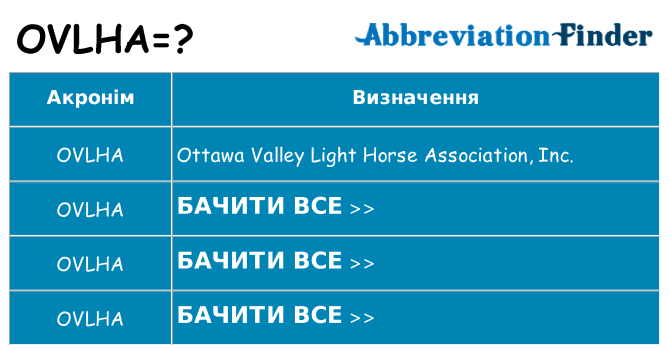 Що ovlha означають