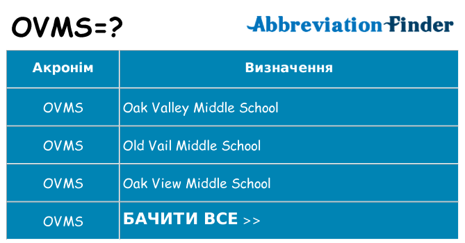 Що ovms означають