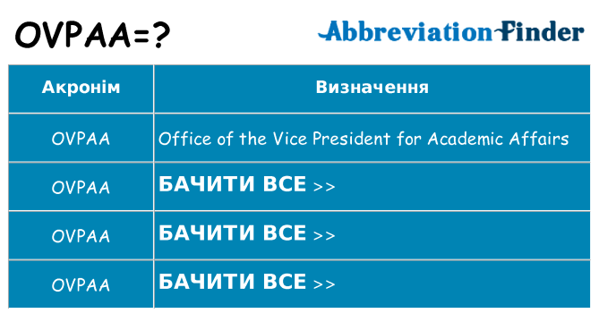 Що ovpaa означають