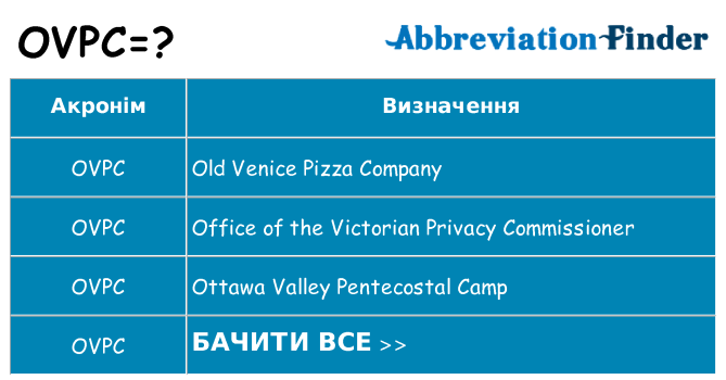 Що ovpc означають
