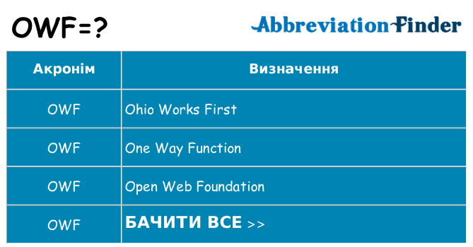 Що owf означають