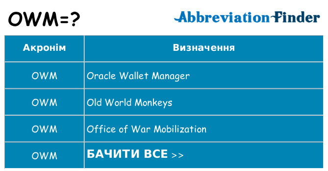 Що owm означають