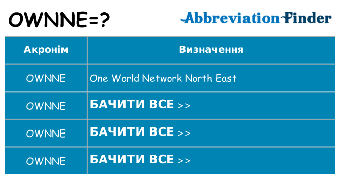 Що ownne означають