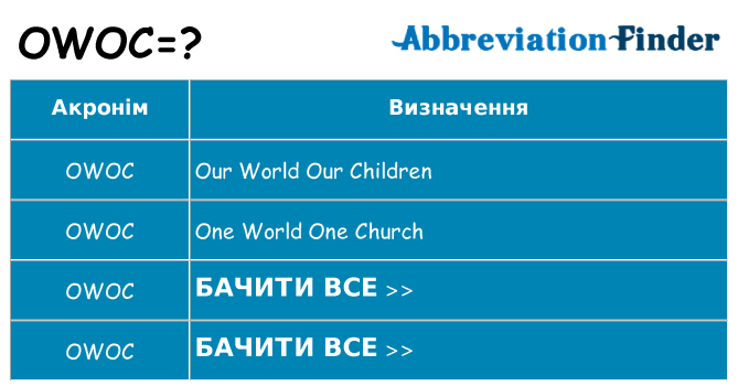 Що owoc означають